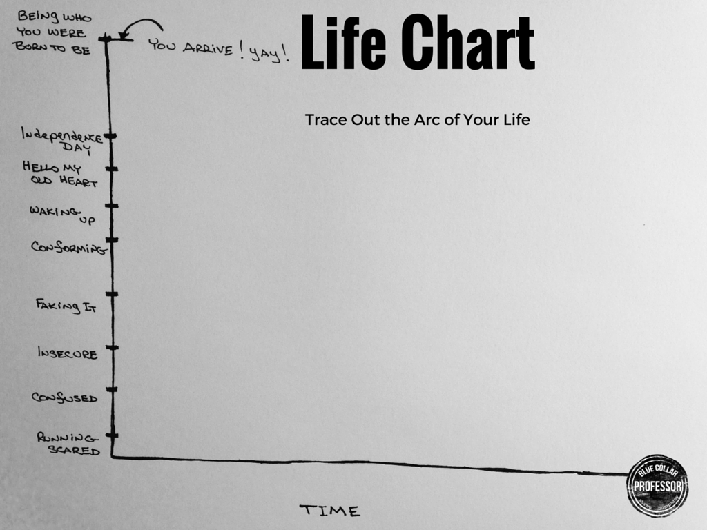 Life Chart - Your Turn